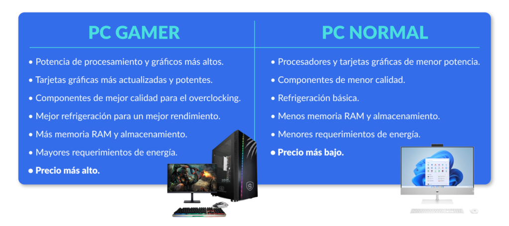 componentes pc gamer
